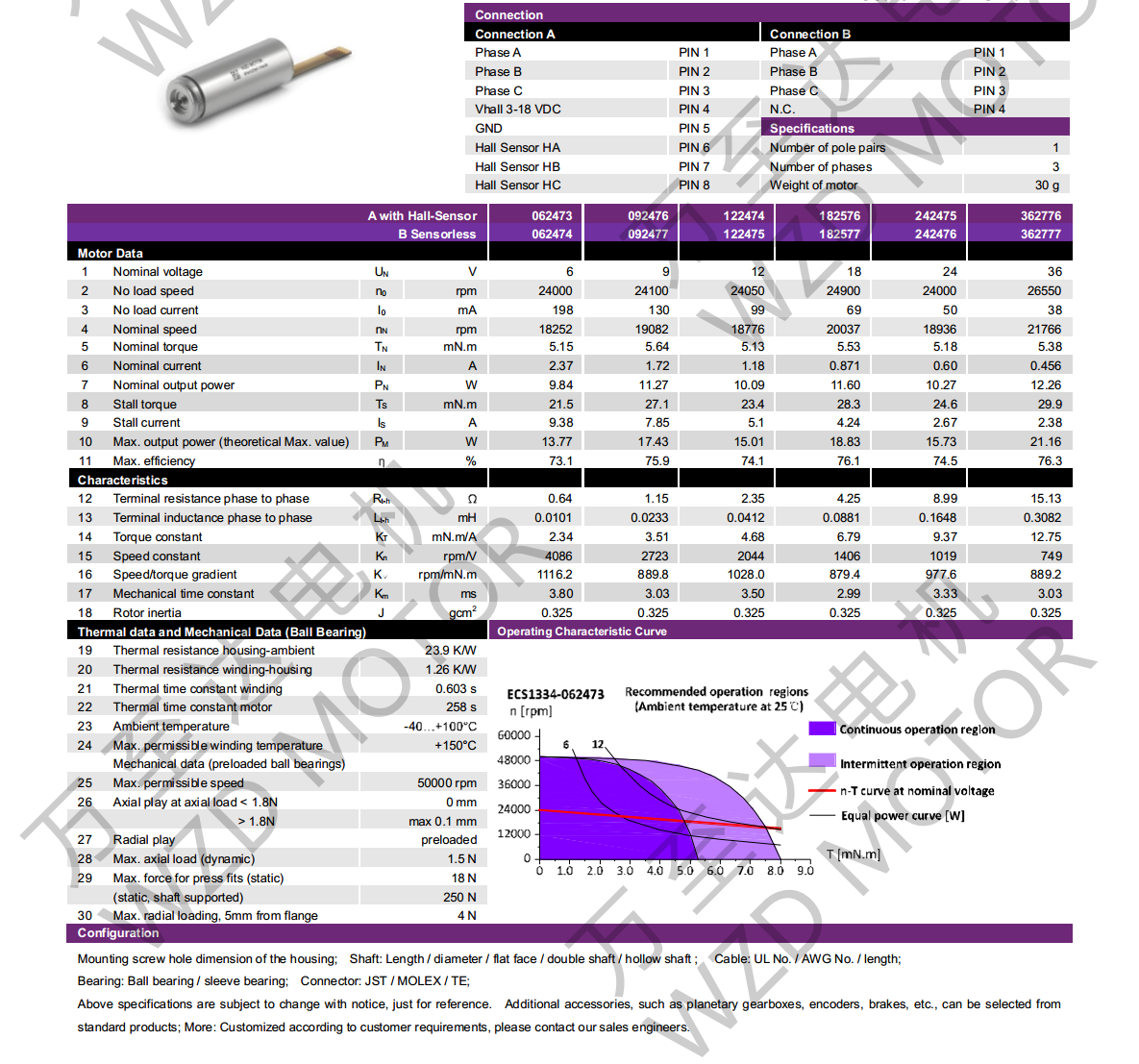 OT-ECS1334޲ˢֱ-ı-Ƶӵ