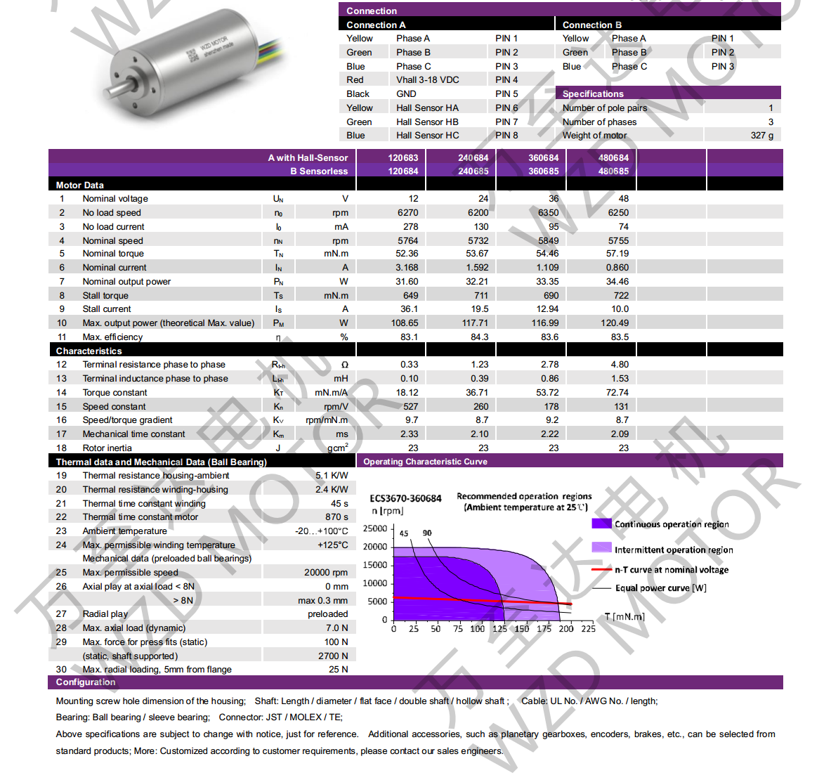 OT-ECS3670޲ˢֱ-ı-Ƶӵ