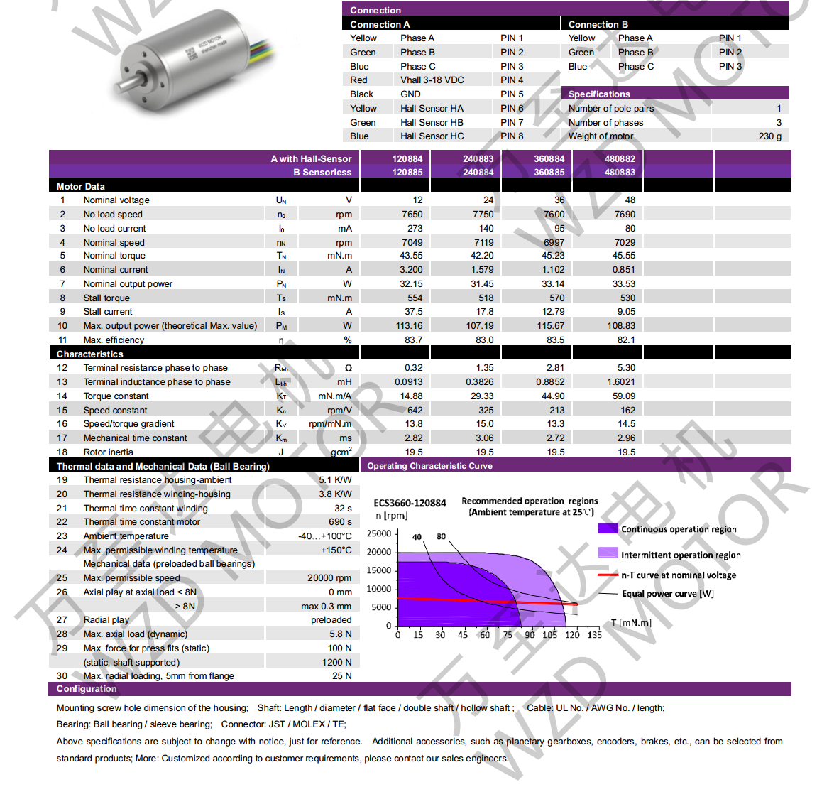 OT-ECS3660ı-Ƶӵ
