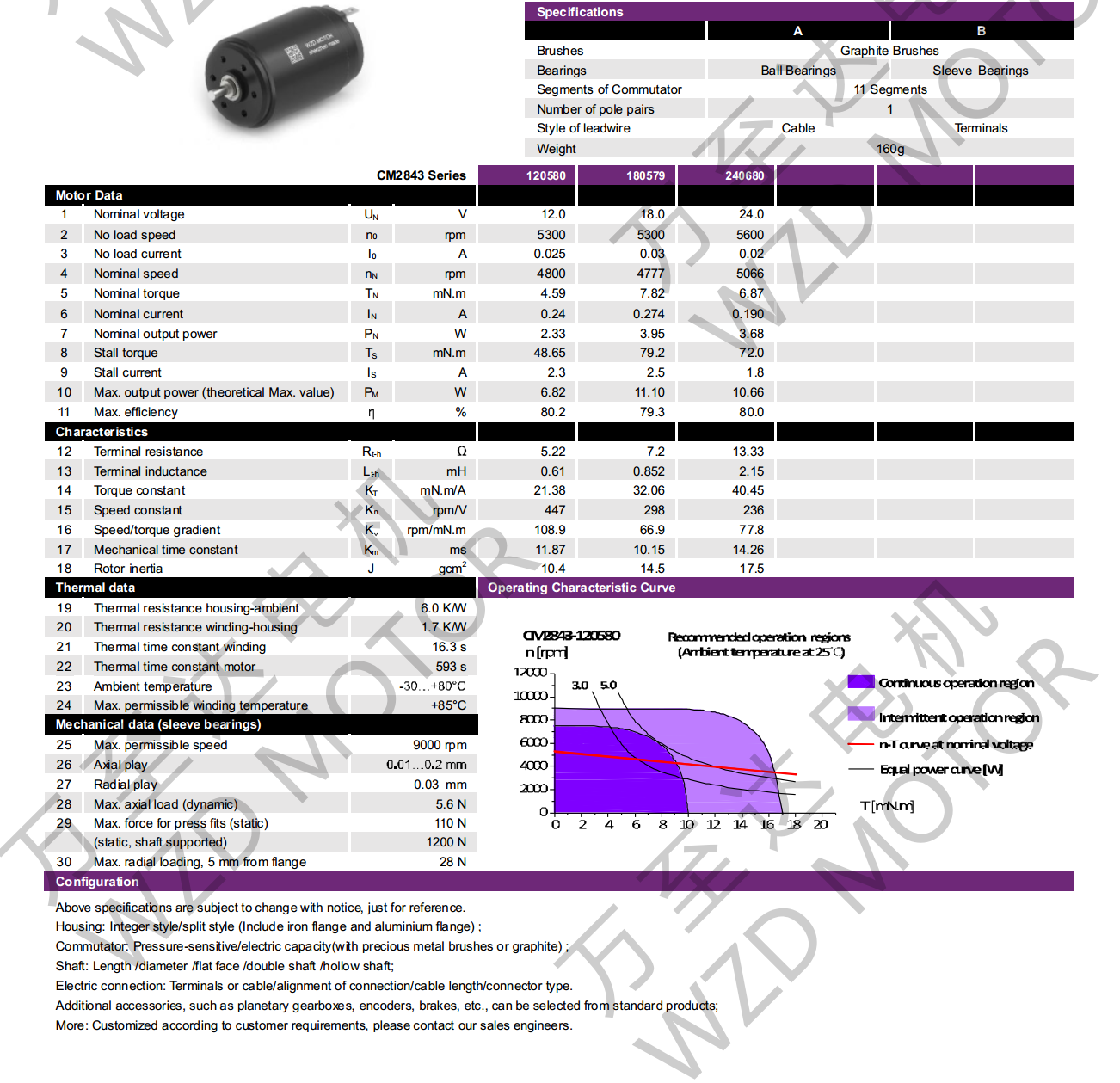 OT-CM2843ı-Ƶӵ