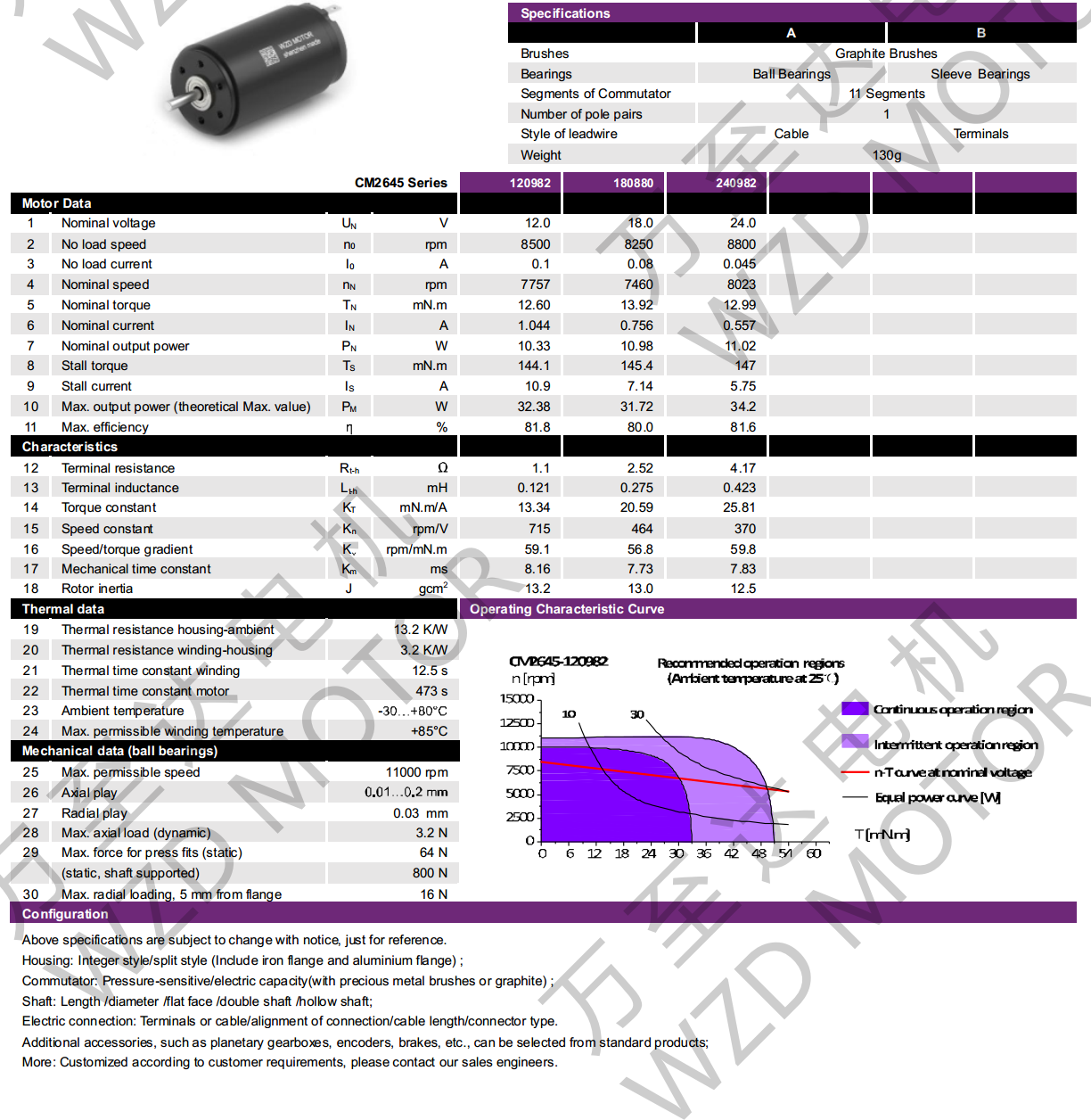 OT-CM2645ı-Ƶӵ
