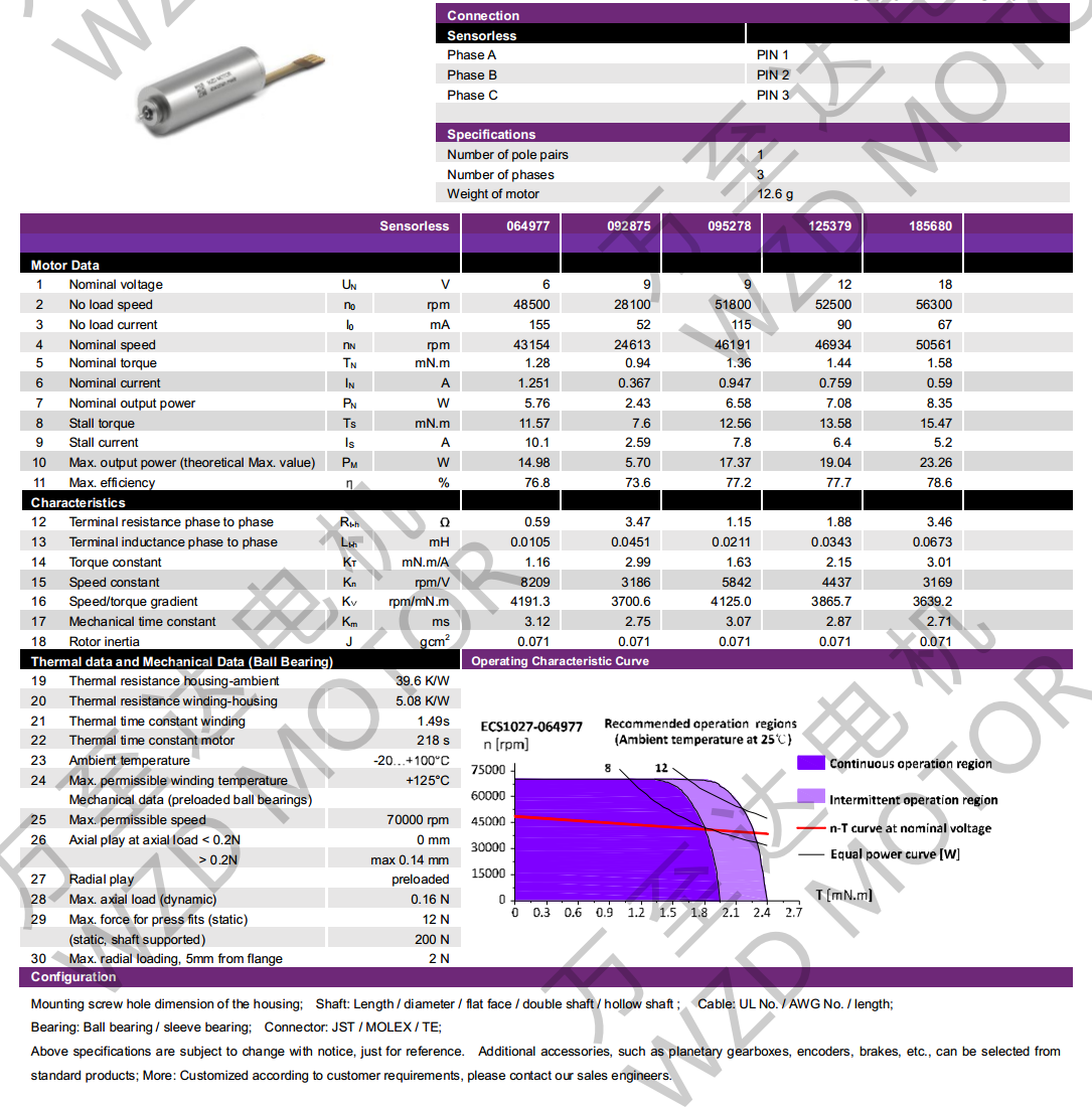 OT-ECS1027޲ˢ-ı-Ƶӵ